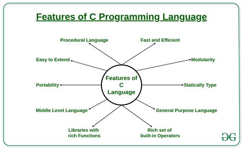 what is c programming write down its features