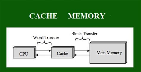 What Is Cache And Its Function