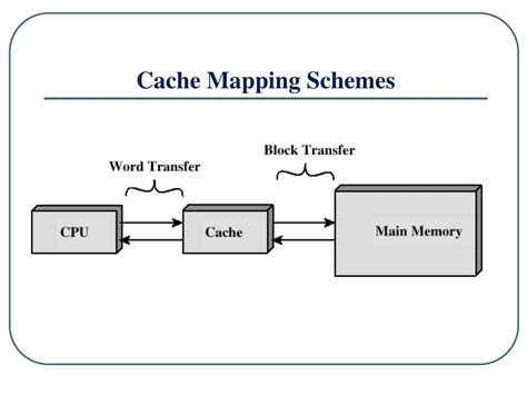 what is cache mapping scheme