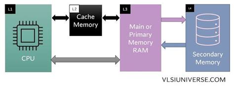 what is cache memory in computer class 11