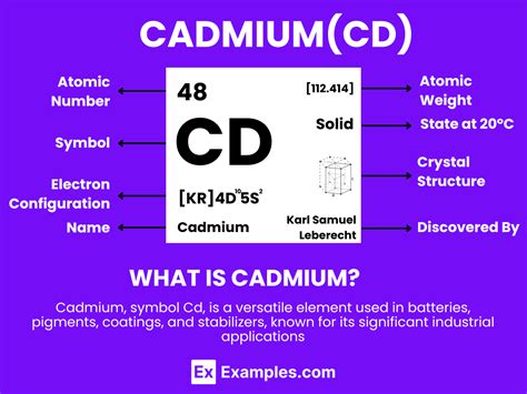 What Is Cadmium