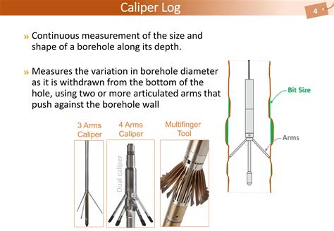 What Is Caliper Log