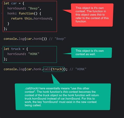 what is call() in javascript