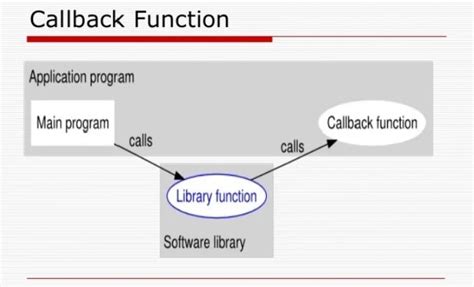 what is callback function example