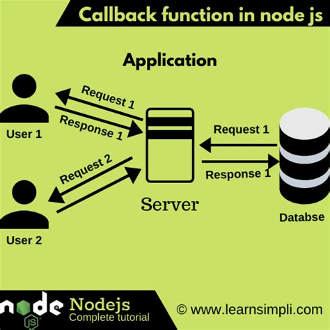what is callback in node js mcq