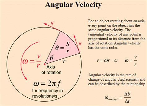what is called angular velocity write its formula