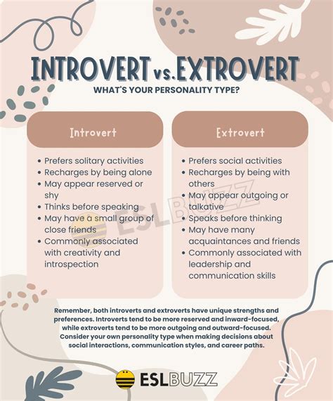what is called between extrovert and introvert