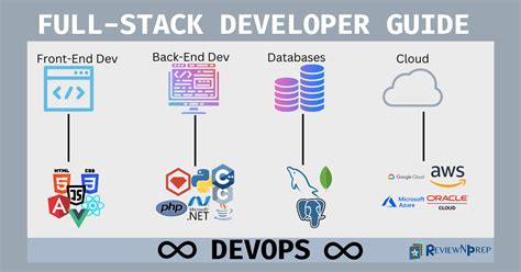 what is called full stack developer