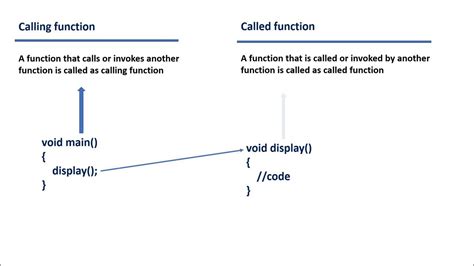 what is called function and calling function in c with example