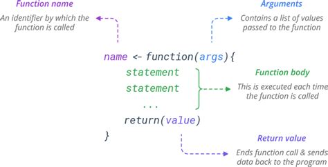 what is calling function in r programming