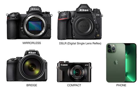 what is camera and its types