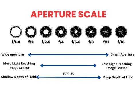 what is camera aperture