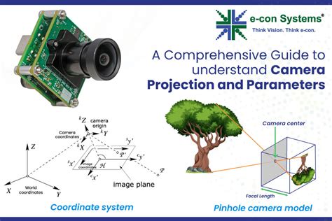 What Is Camera Projection