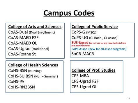 what is campus code