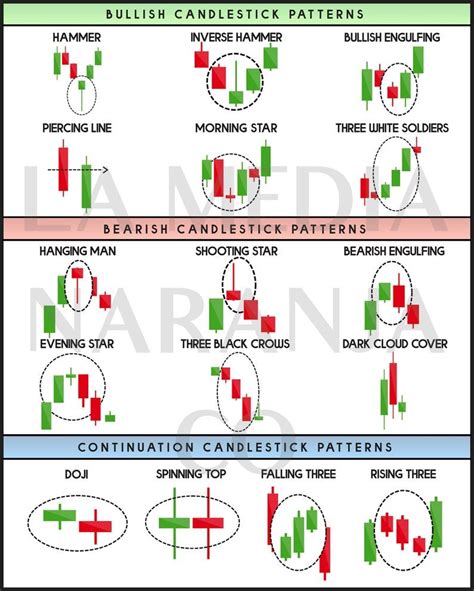 What Is Candlestick Patterns In Technical Analysis
