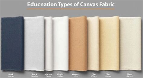 What is Canvas Material