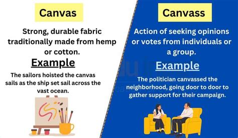 what is canvas meaning