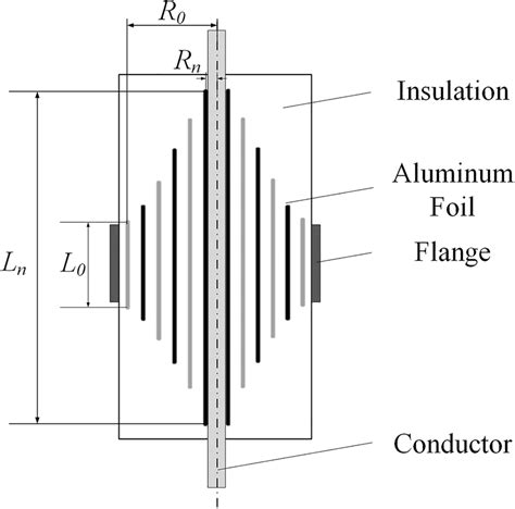 What Is Capacitance Graded Bushing