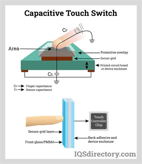 What Is Capacitive Touch Control