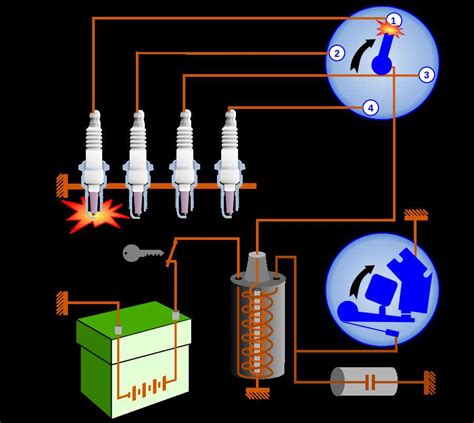 What Is Capacitor Ignition System