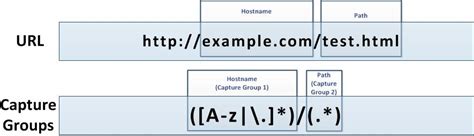 what is capturing group in regex