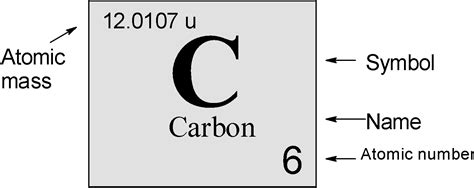 what is carbons atomic weight