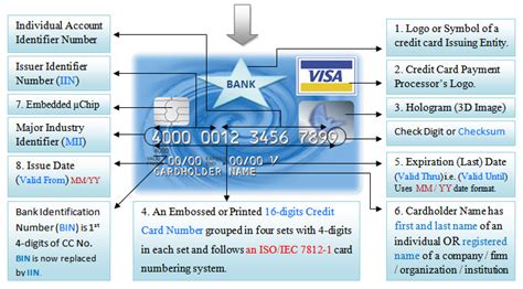 what is card pan on atm card