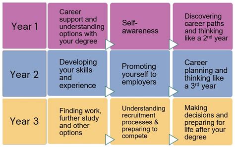 what is career development programme
