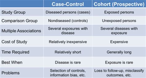 What Is Case Control Study Quizlet