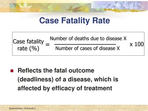 what is case fatality rate in epidemiology