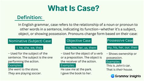 What Is Case In Grammar Definition