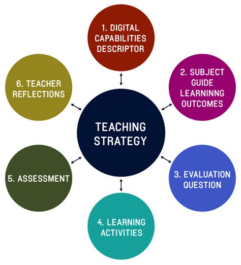 what is case study in teaching and learning strategy