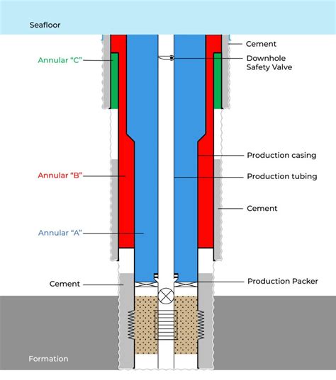 What Is Casing Pressure