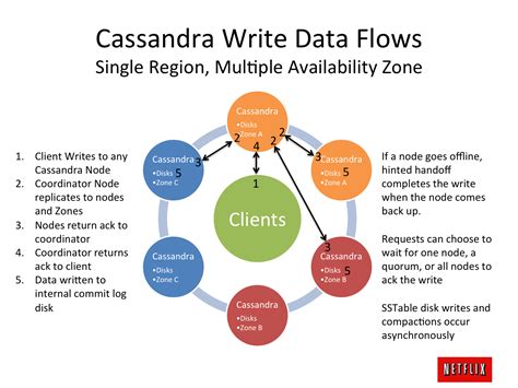 what is cassandra software