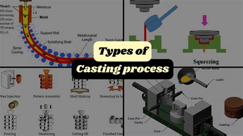 What Is Casting Process In Mechanical Engineering
