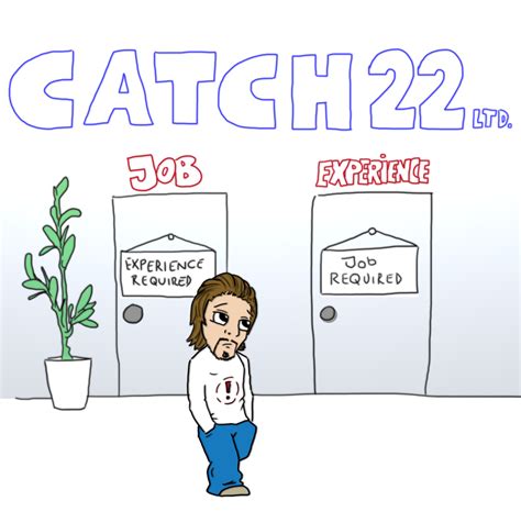 what is catch 22 situation meaning