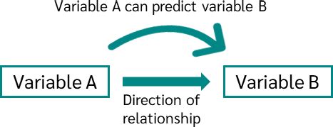 what is causality in data science