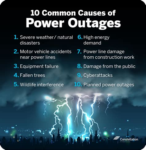 what is causing power outages