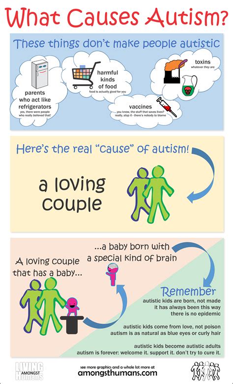 what is causing the spike in autism