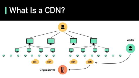 what is cdn in programming