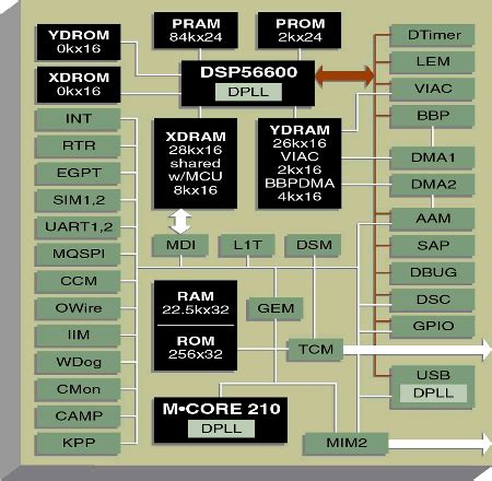 What Is Cellular Baseband