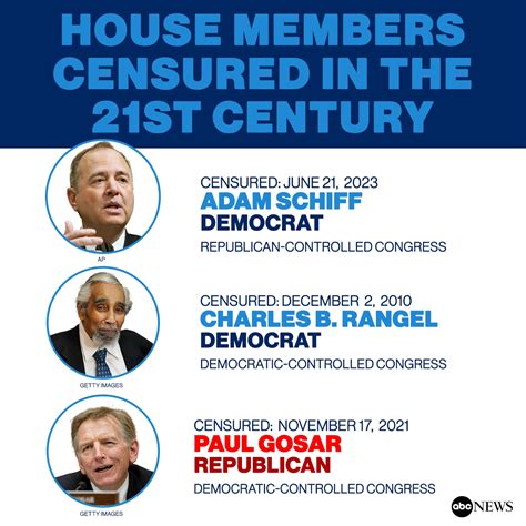 what is censure in the house of representatives