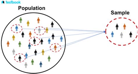 what is census sampling approach