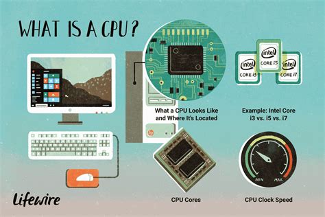 what is central processing unit