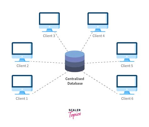 what is centralized database architecture