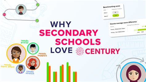 what is century secondary definition