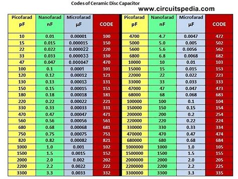 What Is Ceramic Capacitor Code