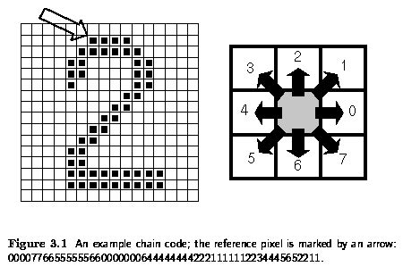 What Is Chain Code In Image Processing