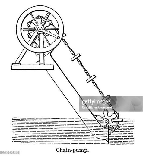 What Is Chain Pump System