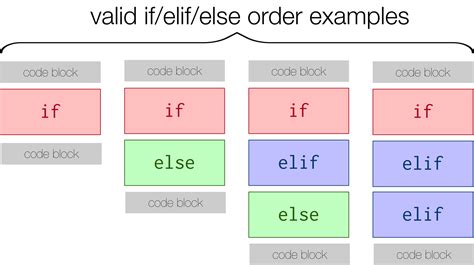 what is chained conditional statement in python